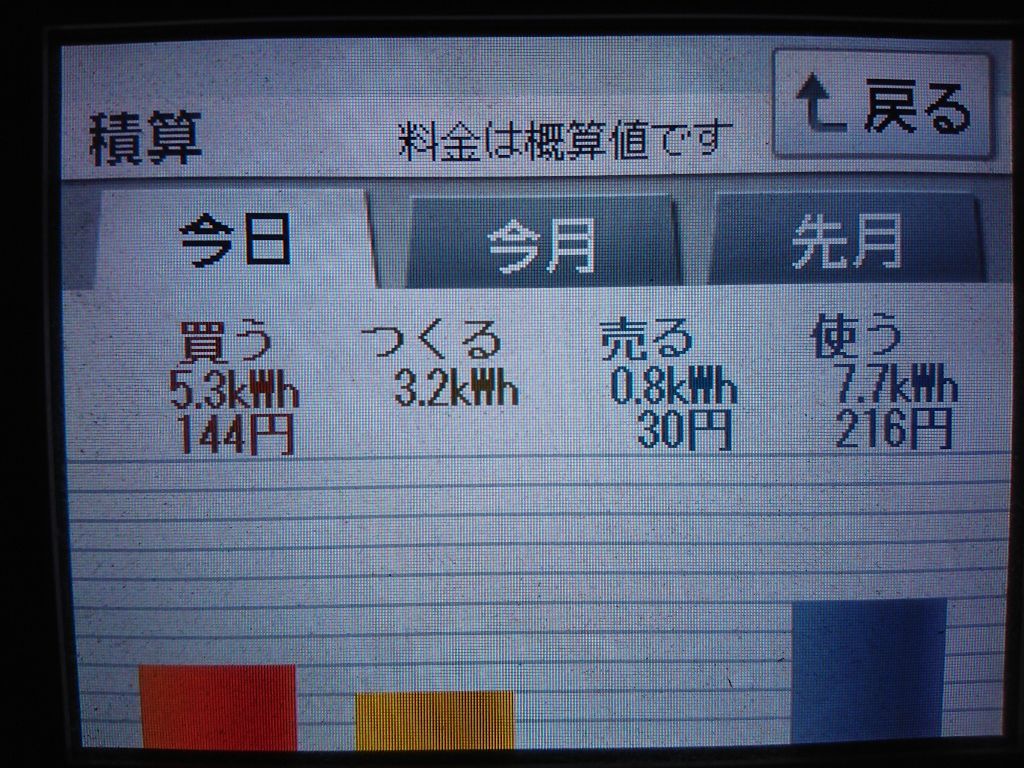 2020/10/8の太陽光発電量
