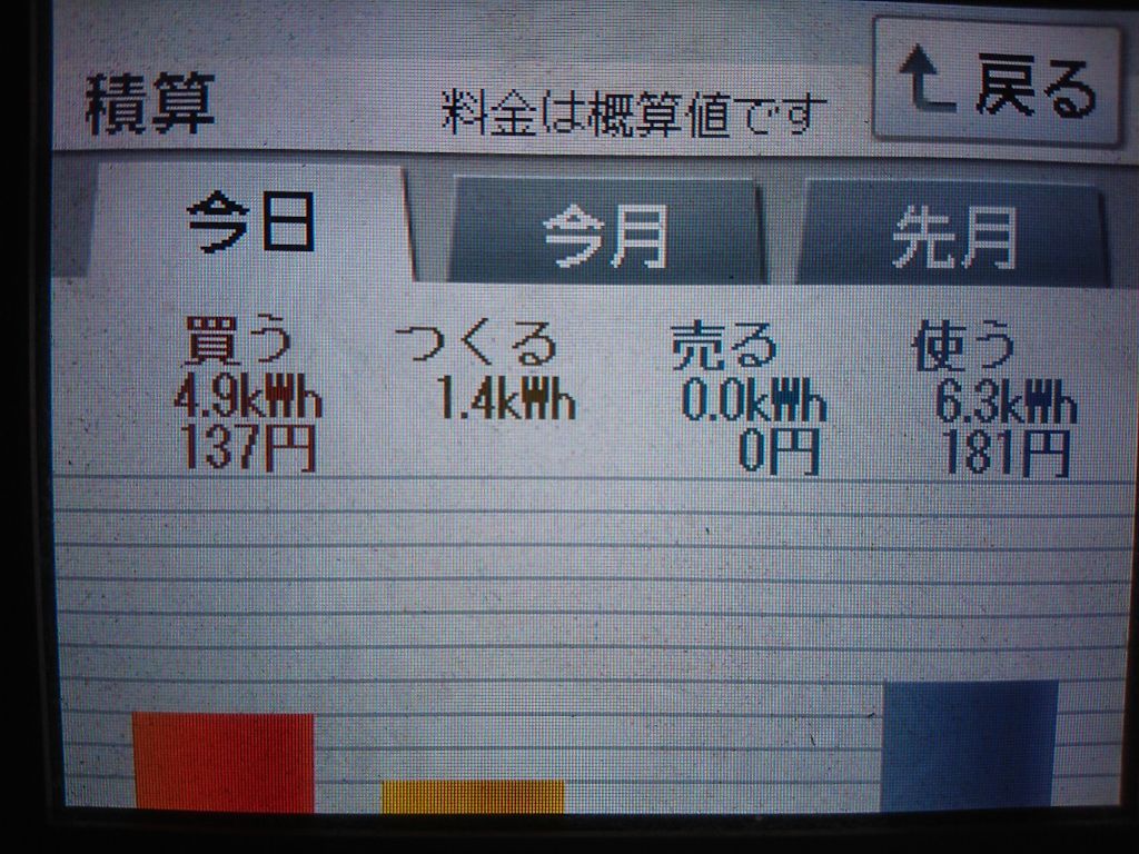 2020/10/10の太陽光発電量