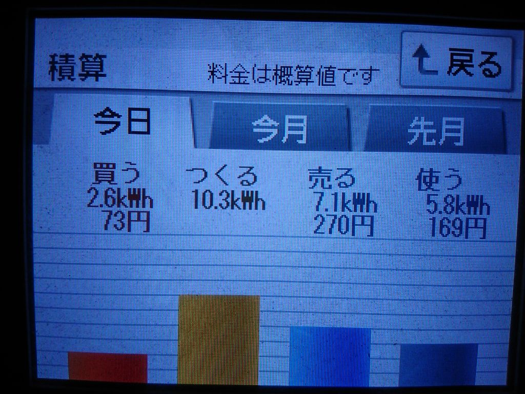 2020/10/13の太陽光発電量
