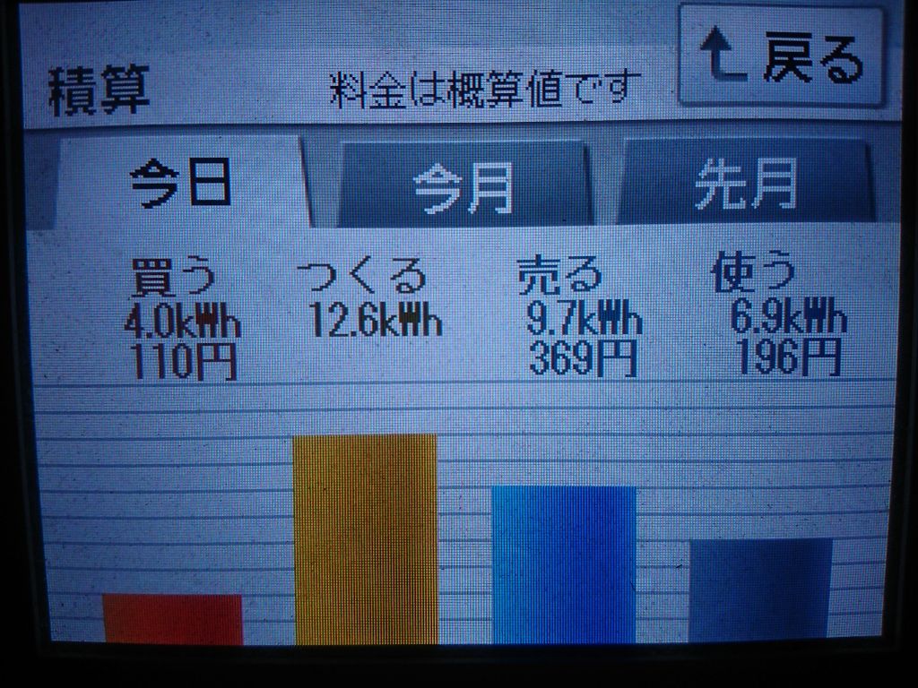 2020/10/16の太陽光発電量