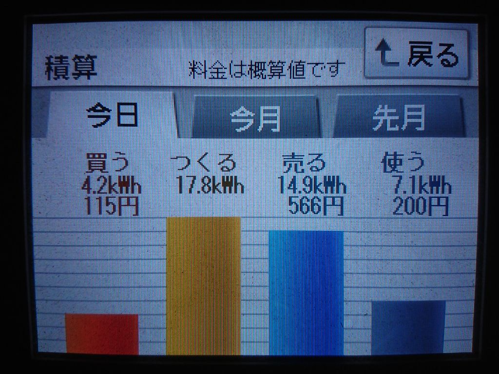 2020/10/20の太陽光発電量