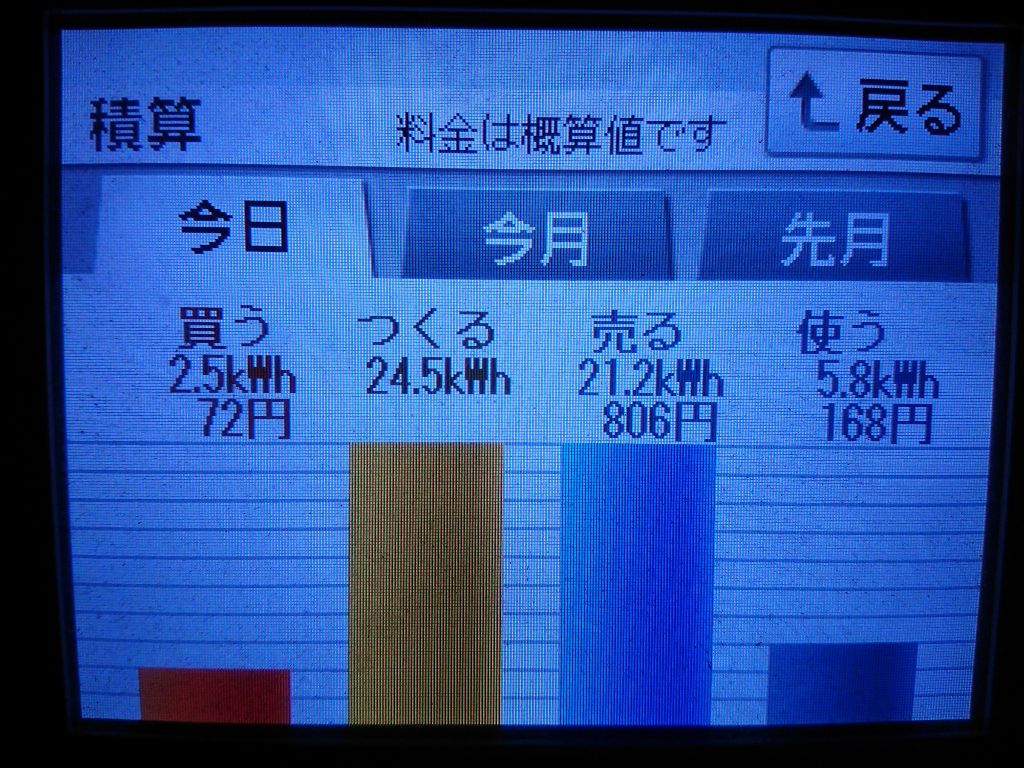 2020/10/25の太陽光発電量