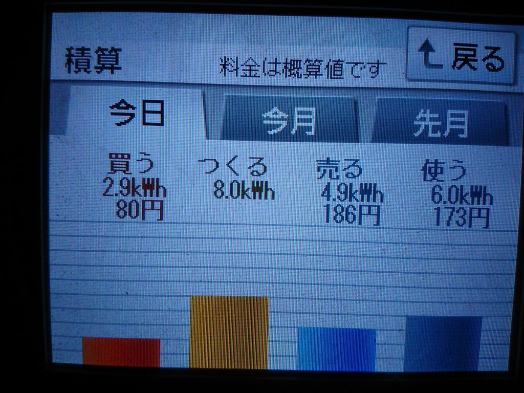 2020/10/11の太陽光発電量