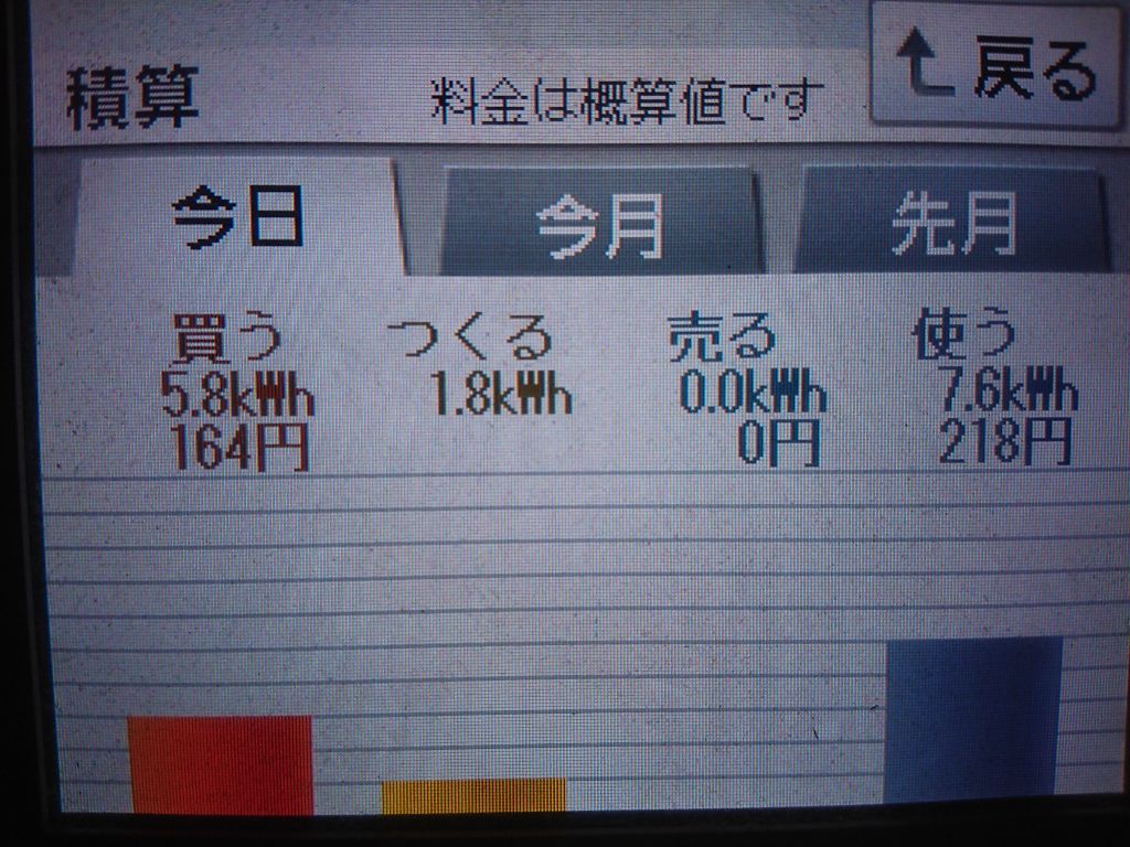 2020/10/17の太陽光発電量
