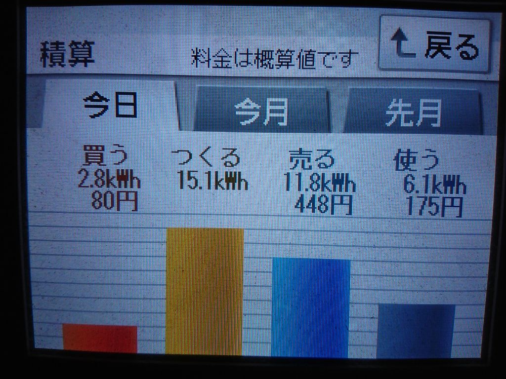 2020/10/18の太陽光発電量
