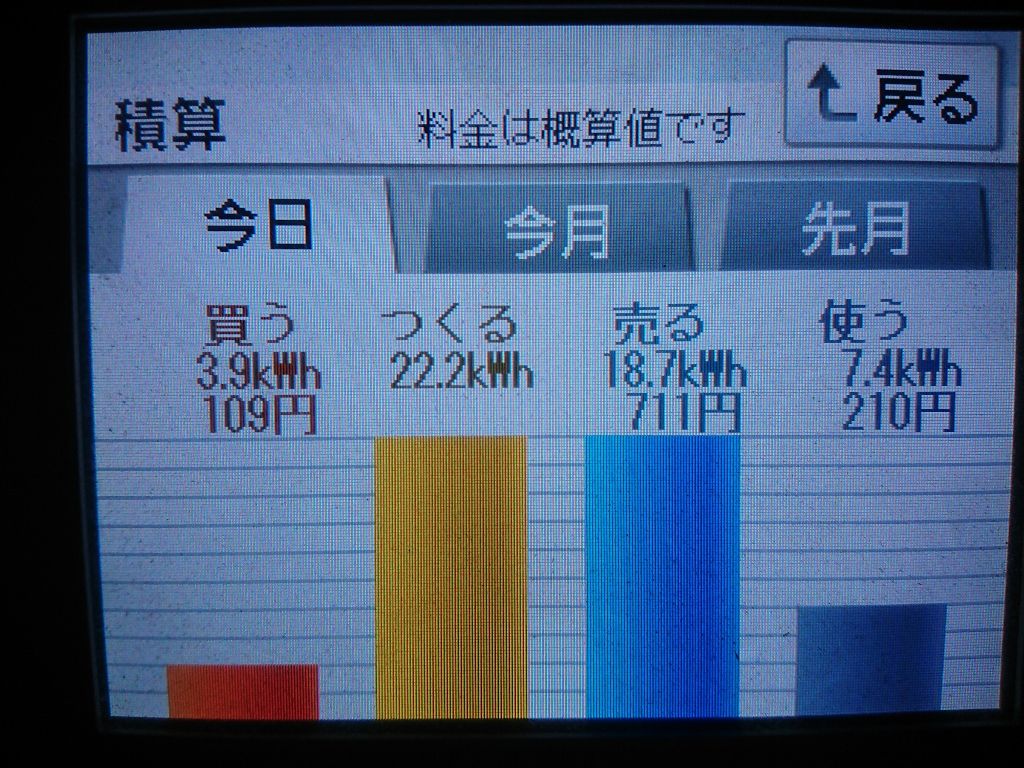 2020/10/21の太陽光発電量