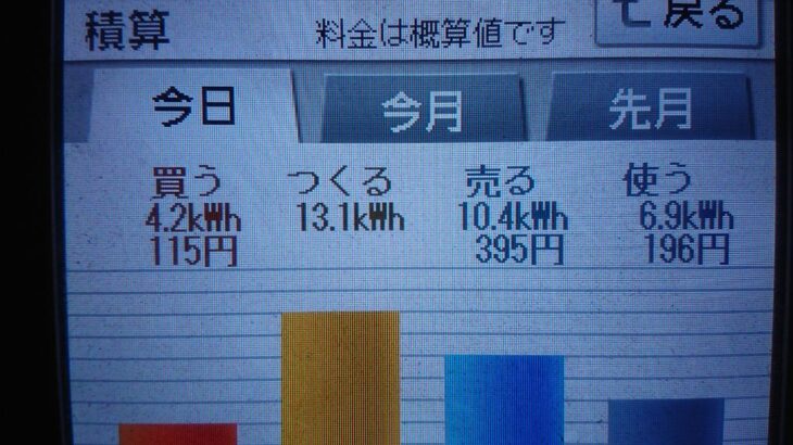 2020/10/22の太陽光発電量