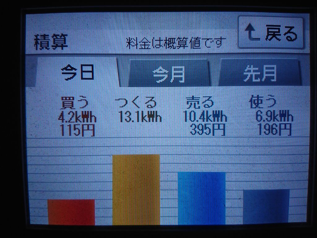 2020/10/22の太陽光発電量