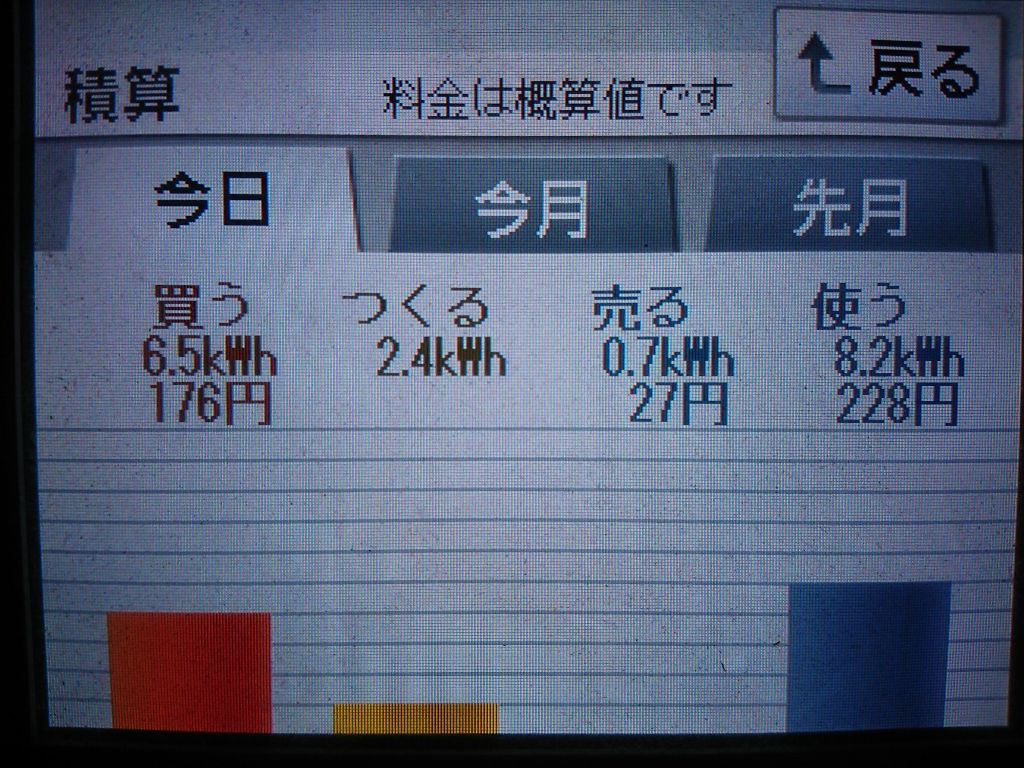 2020/10/23の太陽光発電量
