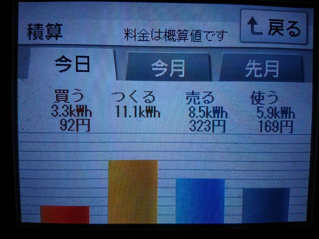 2020/10/4の太陽光発電量