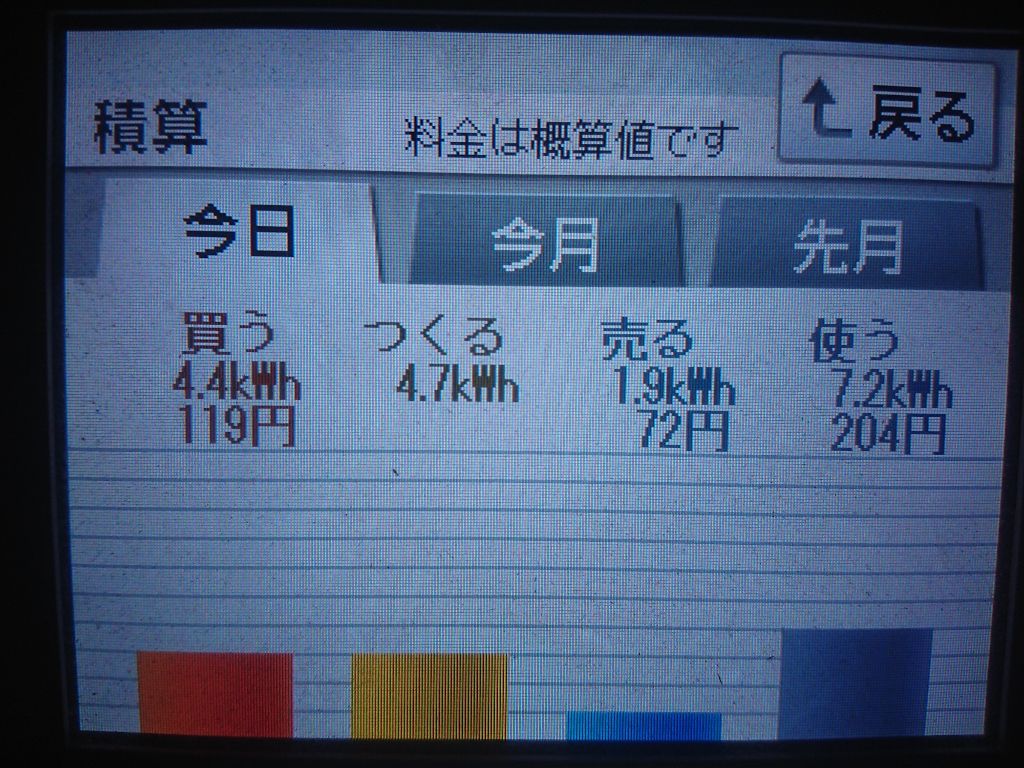 2020/10/5の太陽光発電量
